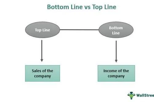 Top line and bottom line