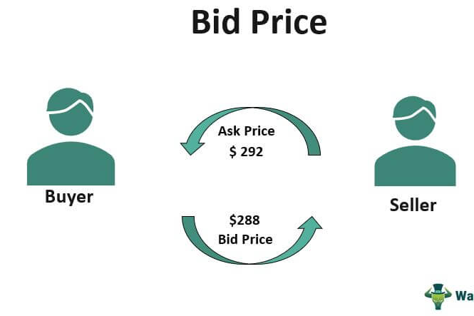 Bid price vs Ask price