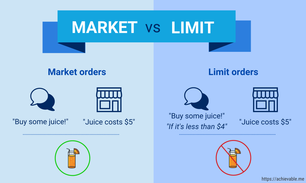 Market vs Limit order